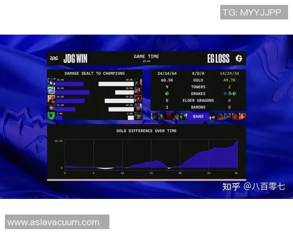 JDG在世界冠军杯中的比赛经验与表现深度解析与点评