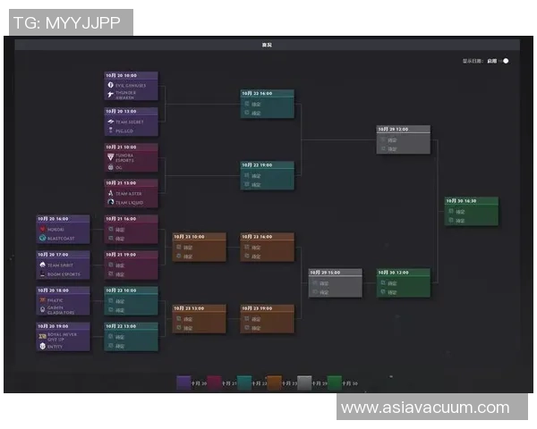 DOTA2战术解析RNG阵地战体系的核心策略与执行细节