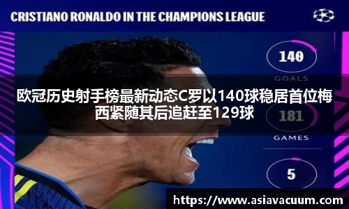 欧冠历史射手榜最新动态C罗以140球稳居首位梅西紧随其后追赶至129球