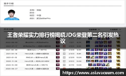 王者荣耀实力排行榜揭晓JDG荣登第二名引发热议
