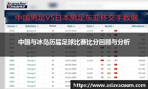 中国与冰岛历届足球比赛比分回顾与分析